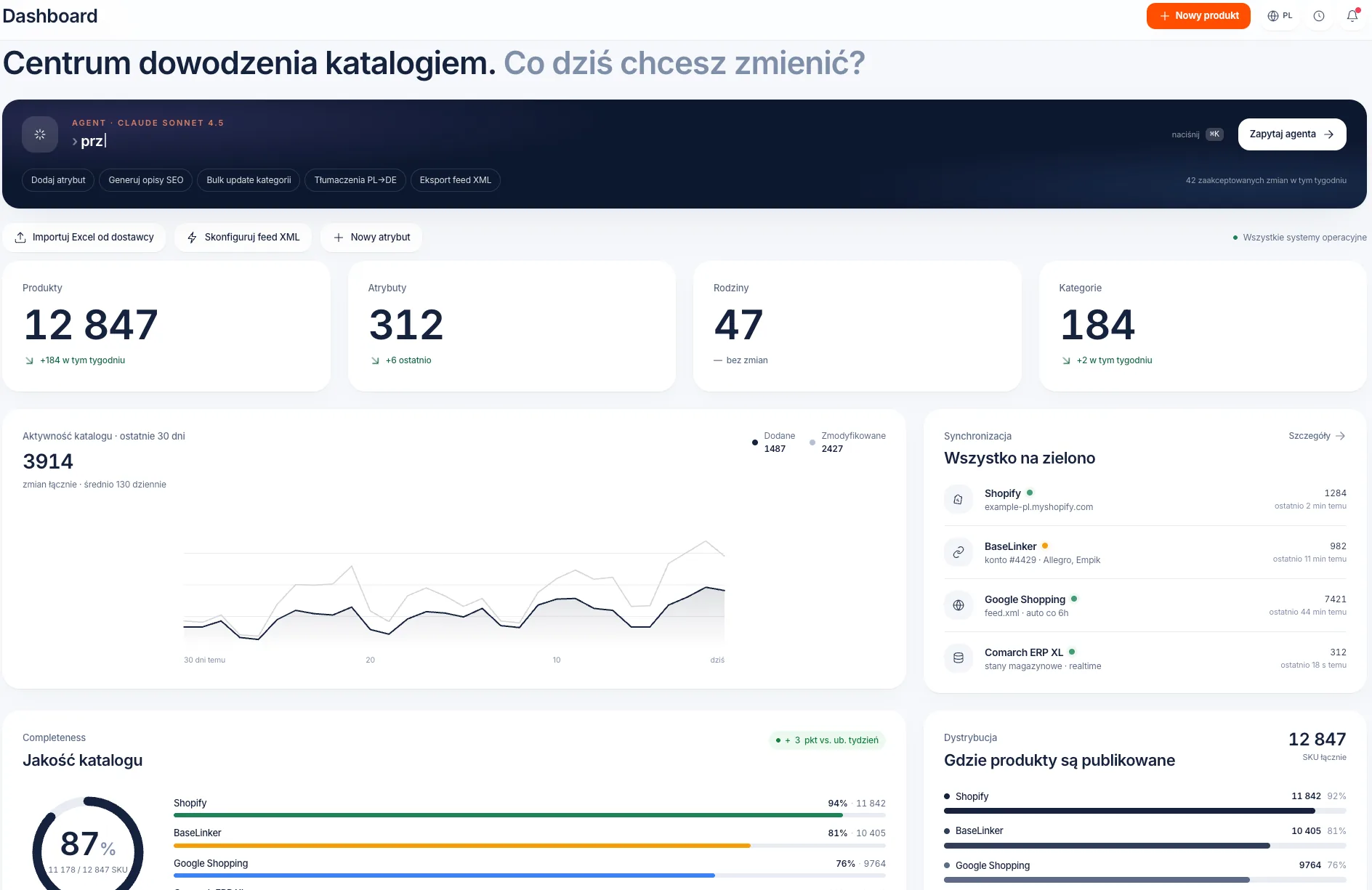 Harmon PIM - dashboard z licznikami produktów, aktywnością katalogu, stanem synchronizacji i jakością danych